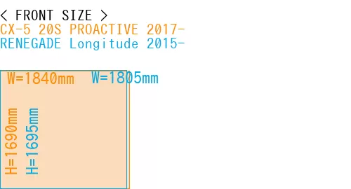 #CX-5 20S PROACTIVE 2017- + RENEGADE Longitude 2015-